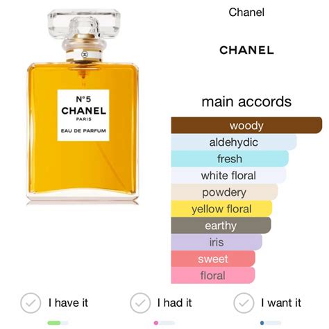 first note of chanel 5|Chanel no 5 scent notes.